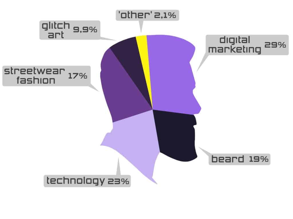 mike maleta facechart